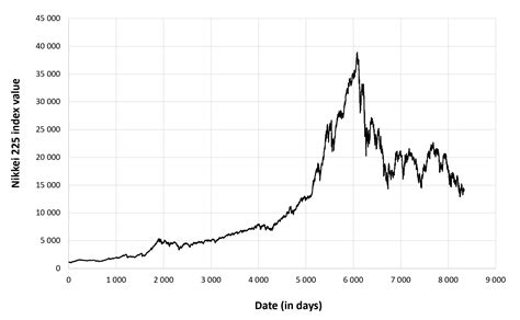 nikkei 225 price weighted.